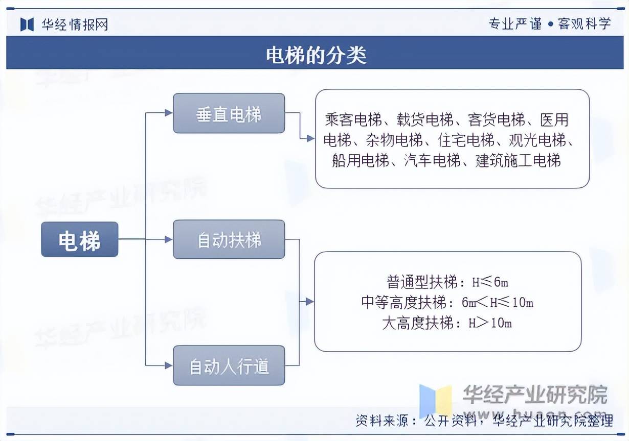 pg麻将胡了试玩-2023年我国电梯发展现状及竞争格局分析